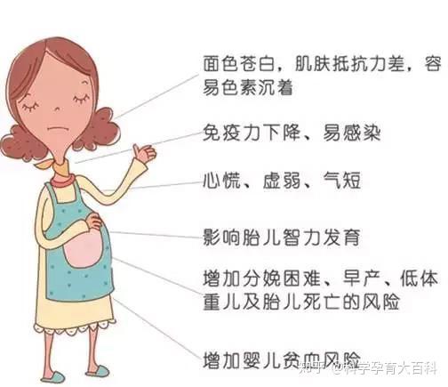 【妇幼科普】甲减对怀孕有什么影响？