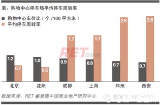 2017关于购物中心停车场调研报告 智能化成大趋势(地下停车场智能化升级项目)