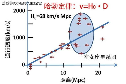 横跨35亿光年的 宇宙墙 从何而来 是谁将我们困在地球上