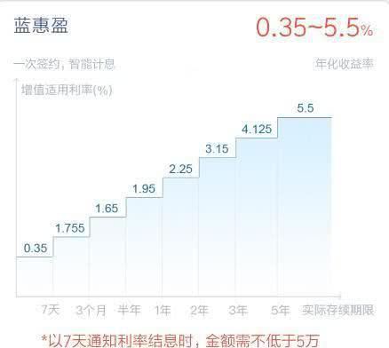 怎样存款收获的利息高？小金额每月连续存