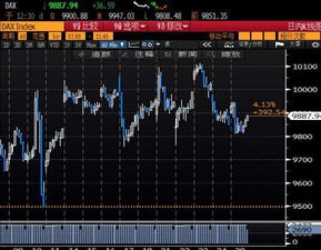 当天股票上涨0.5%1000股可以挣多少钱