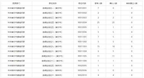 广西公务员报名第一天 同期报名人数提前看