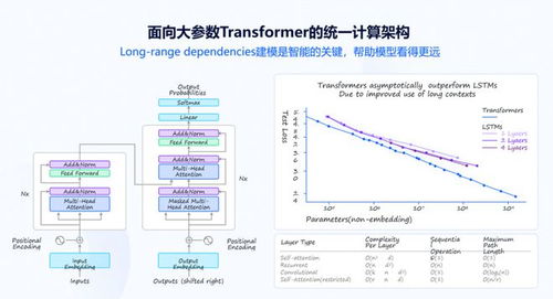 chat gpt可以开处方吗