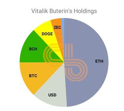 以太坊创始人v神身价行情,背景介绍