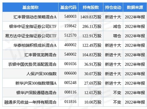 证券从业公示