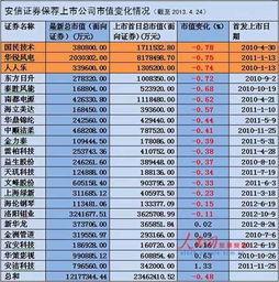 光大证券保荐的上市公司有哪几家（包括创业板）