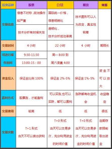 电子现货具体怎么买入卖出？