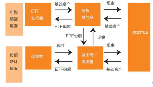 ETF二级市场