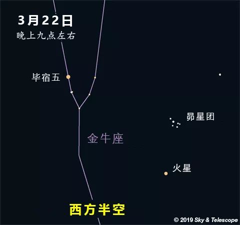 夜观星象 一周天象预报