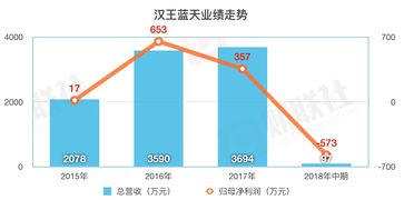 汉王科技现在不景气啊，发展不太好，不知道进去个人发展怎么样啊？