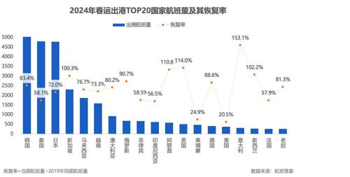 2024年飞机春运时间什么时候开始,2.飞机的春运安排已经公布。 2024年飞机春运时间什么时候开始,2.飞机的春运安排已经公布。 生态