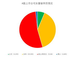 如何知道上市公司董事长电话号码