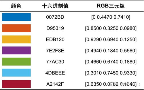 matlab绘图颜色 科研绘图经验分享 二 配色