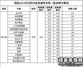 高考补录什么时候开始 2022山西三本补录时间是什么时候