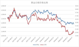 最近黄金为什么暴跌 黄金价格下跌的原因