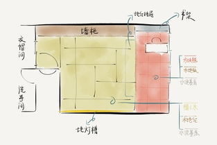 榻榻米的前世今生都在这里了