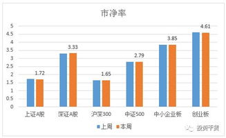 看股票主要要观察什么数据