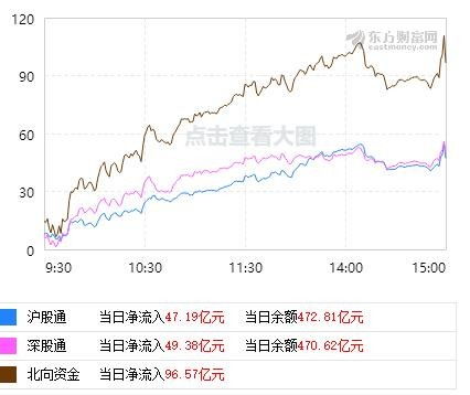 一手股指空单能对冲多少股票市值