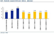 新三板利润大吗？