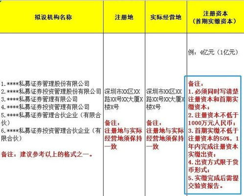 请问一个注册资本为50万元的快递公司需要在地税缴纳哪些税？还有具体的申报流程。