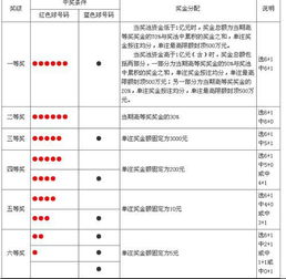 双色球和大乐透的区别是什么？