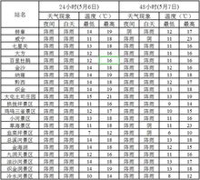 贵州百里杜鹃天气预报7天一周