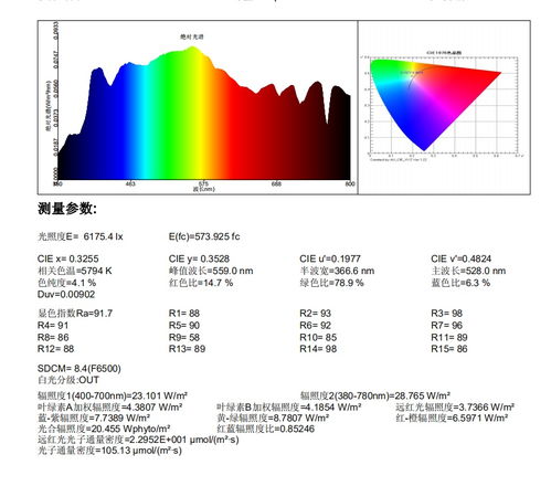 成都全光谱灯具批发,植物补光灯知多少