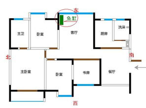 虎年家居风水解读 看你家幸运方位在哪