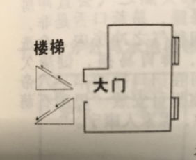 居家风水,你不可不知道的风水常识 