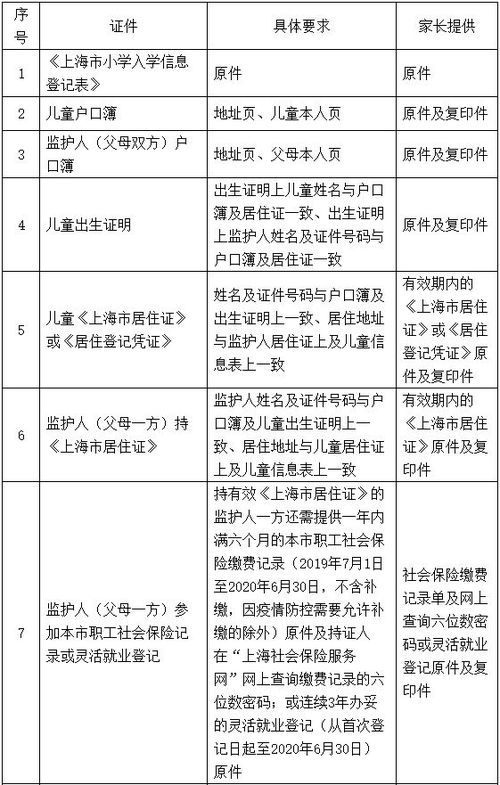 2020年上海本市户籍 非本市户籍入学报名验证所需材料汇总
