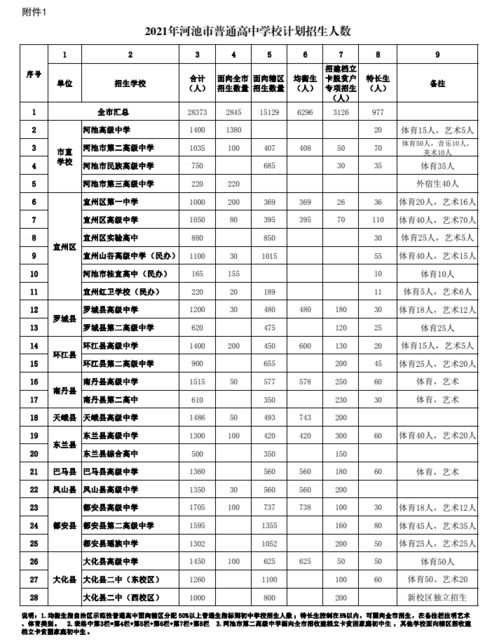 宜州一中是重点高中吗，广西河池宜州有几所高中