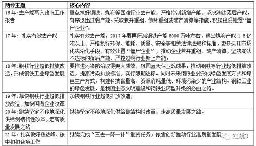 事业单位转型发展方案范文—社会事业发展方向？