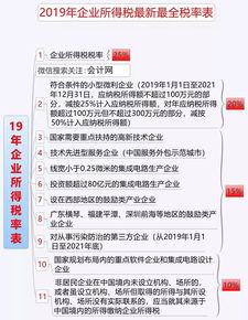 姓名 企业所得税 税率 25 20 15 10