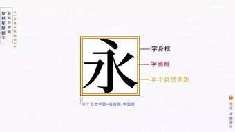 设计师福音 怎么让字在不放大的同时看起来变大 