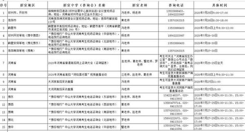 中山大学各部门联系电话 中山大学招生办电话号码