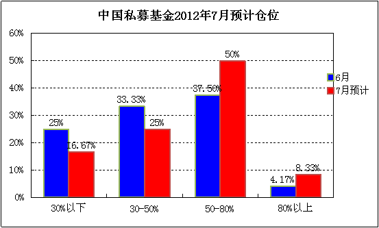 百亿级私募调仓揭秘：消费、基础建设等受青睐