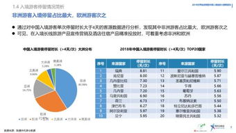 我国入境旅游毕业论文ppt