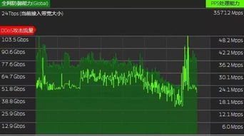 网站被DDOS攻击怎么办(海外高防vps打死包退)