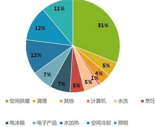 电力电子 IGBT应用市场前景深度分析