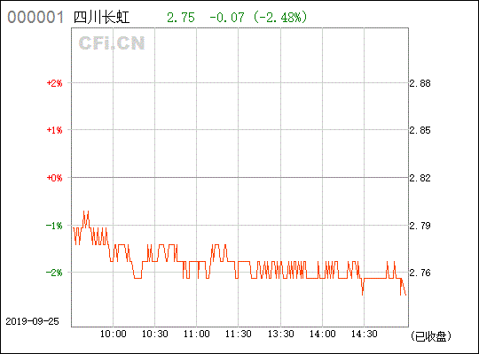 600839四川长虹股票与权证怎么啦？？