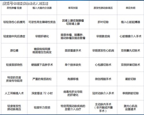 瑞泰瑞享安康2021详解,重疾额外赔50 保额 