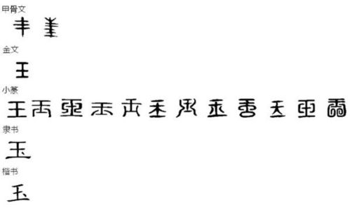 请教,那位高人知道 玉 这个字,从古至今的不同写法,越详细越好 谢谢啊 