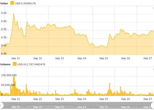 xrp币价格今日价格,瑞波币的价格走势 xrp币价格今日价格,瑞波币的价格走势 词条