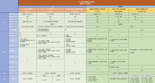 商业意外保险有必要买吗知乎到底有必要买商业保险吗