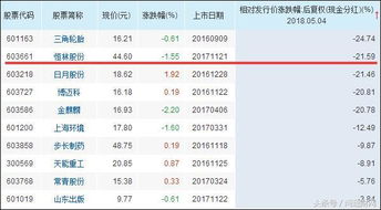 9点钟到9点半这段时间申购新股有效吗？