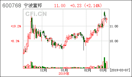 宁波富邦精业集团股份有限公司迎春联欢会2019.1.27 天富官网