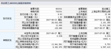 新股申购 成交量5 什么意思