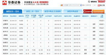 华泰证券有没有自动计算市值申购新股