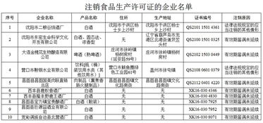 沈阳二粮谷烧酒厂等10家企业生产许可证被注销 名单 