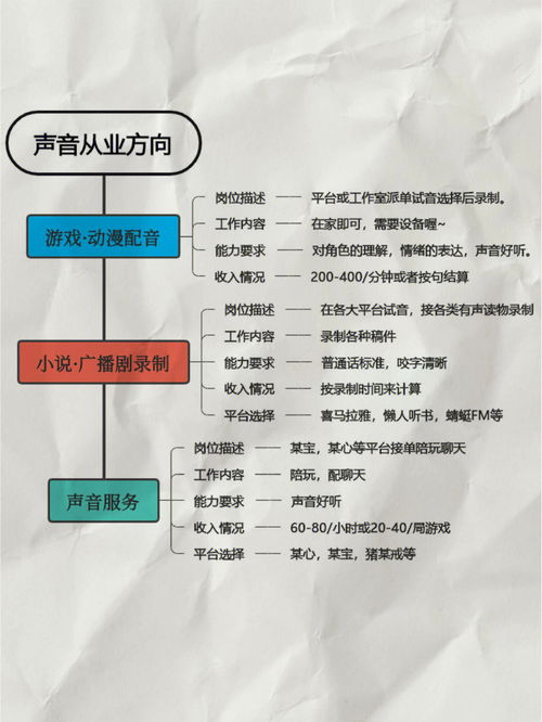 没方向 想摆烂 何不逼自己三个月学会配音 